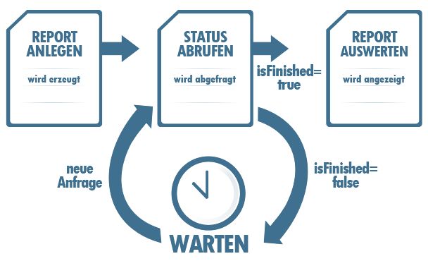 eBesucher API