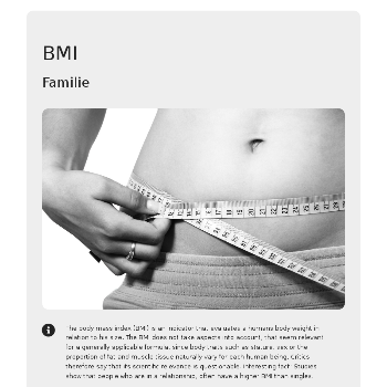 BMI - Family & Relationship